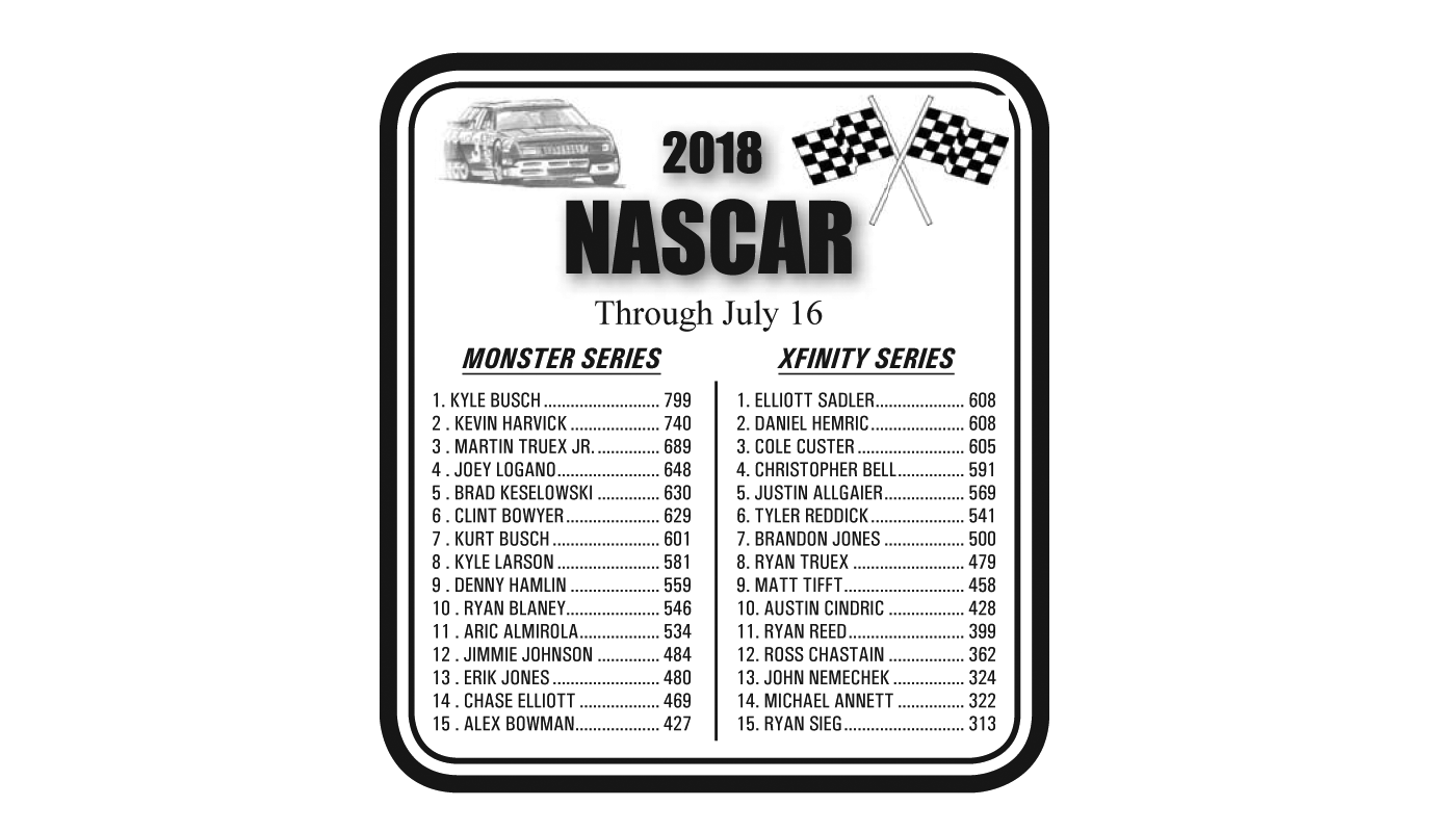 NASCAR Standings Through July 16, 2018