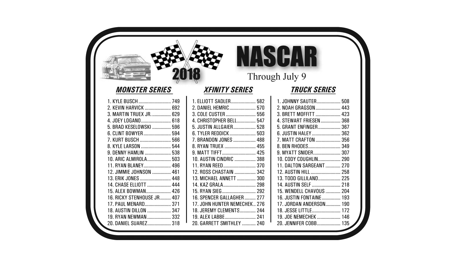 NASCAR Standings Through July 9, 2018