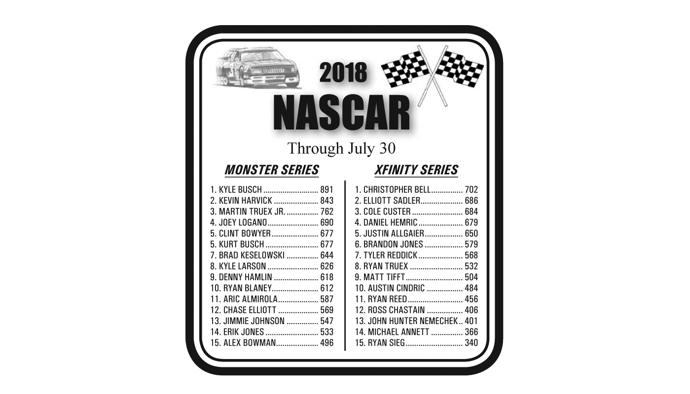 NASCAR Standings Through July 30, 2018