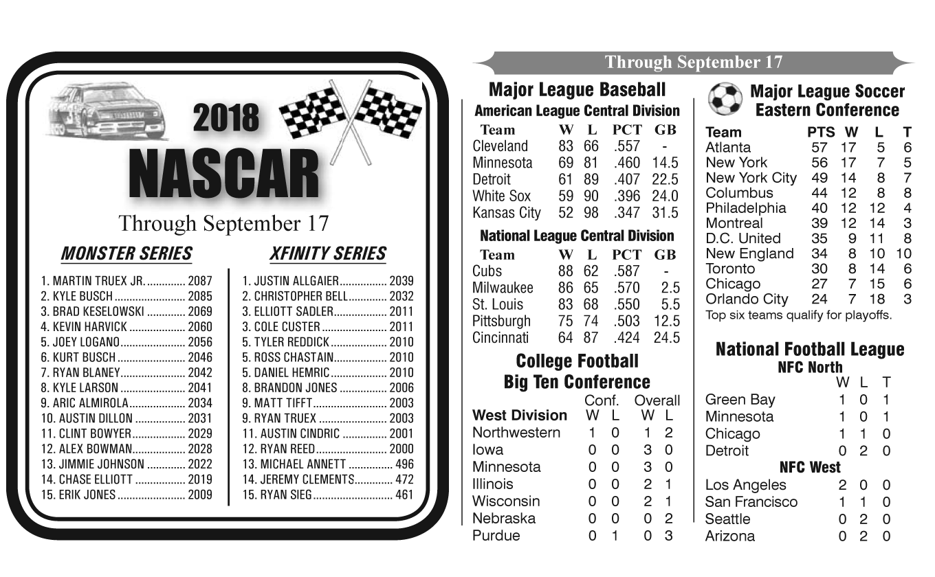 Professional Baseball, Football, Soccer Standings, and NASCAR Through September 17, 2018