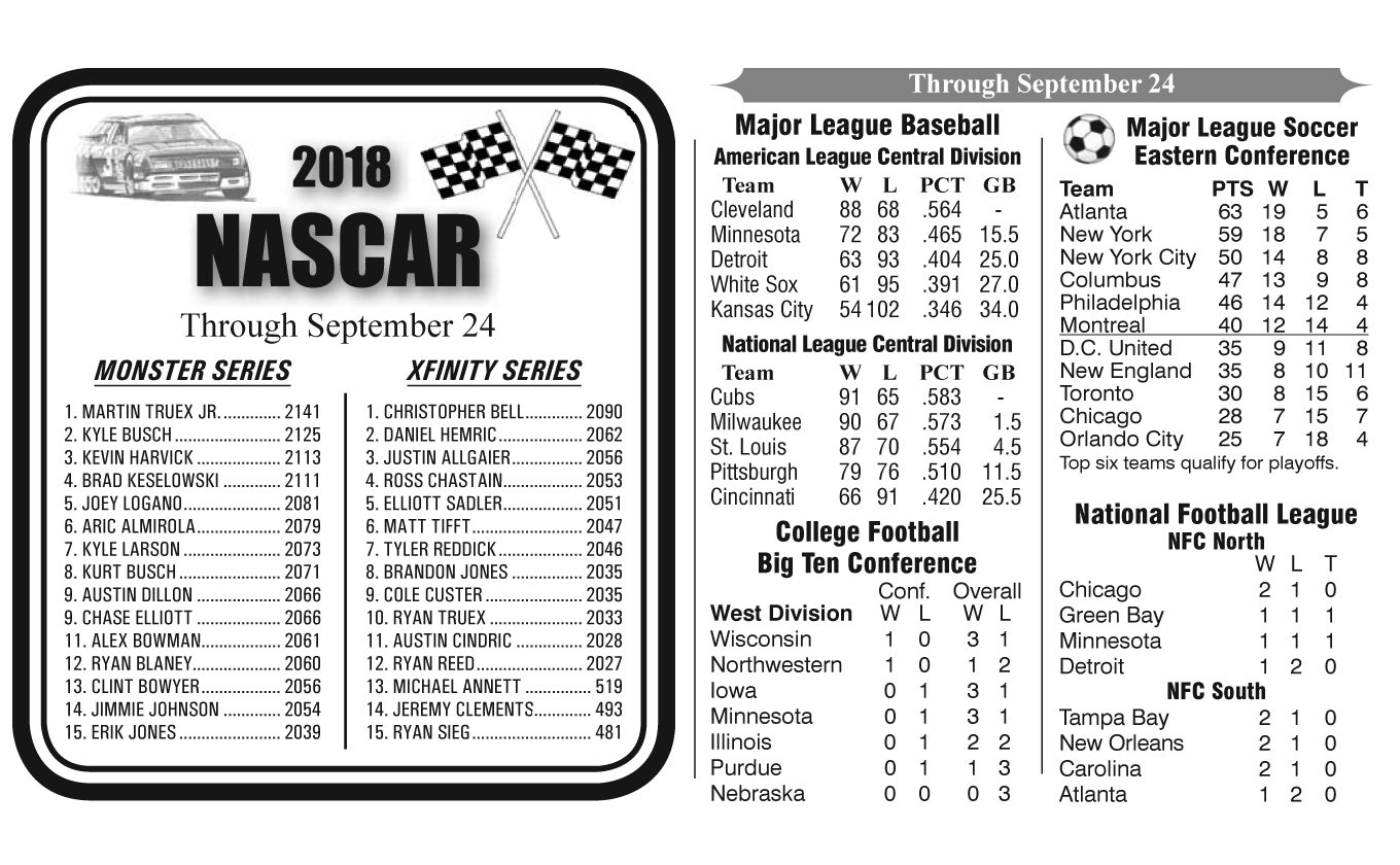 Professional Baseball, Football, Soccer Standings, and NASCAR Through September 24, 2018