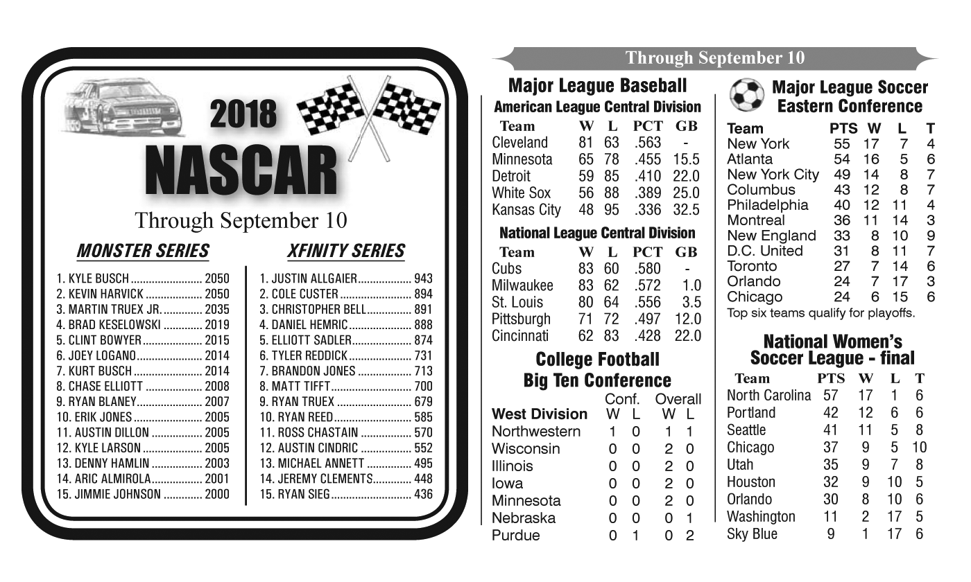 Professional Baseball, Football, Soccer Standings, and NASCAR Through September 10, 2018