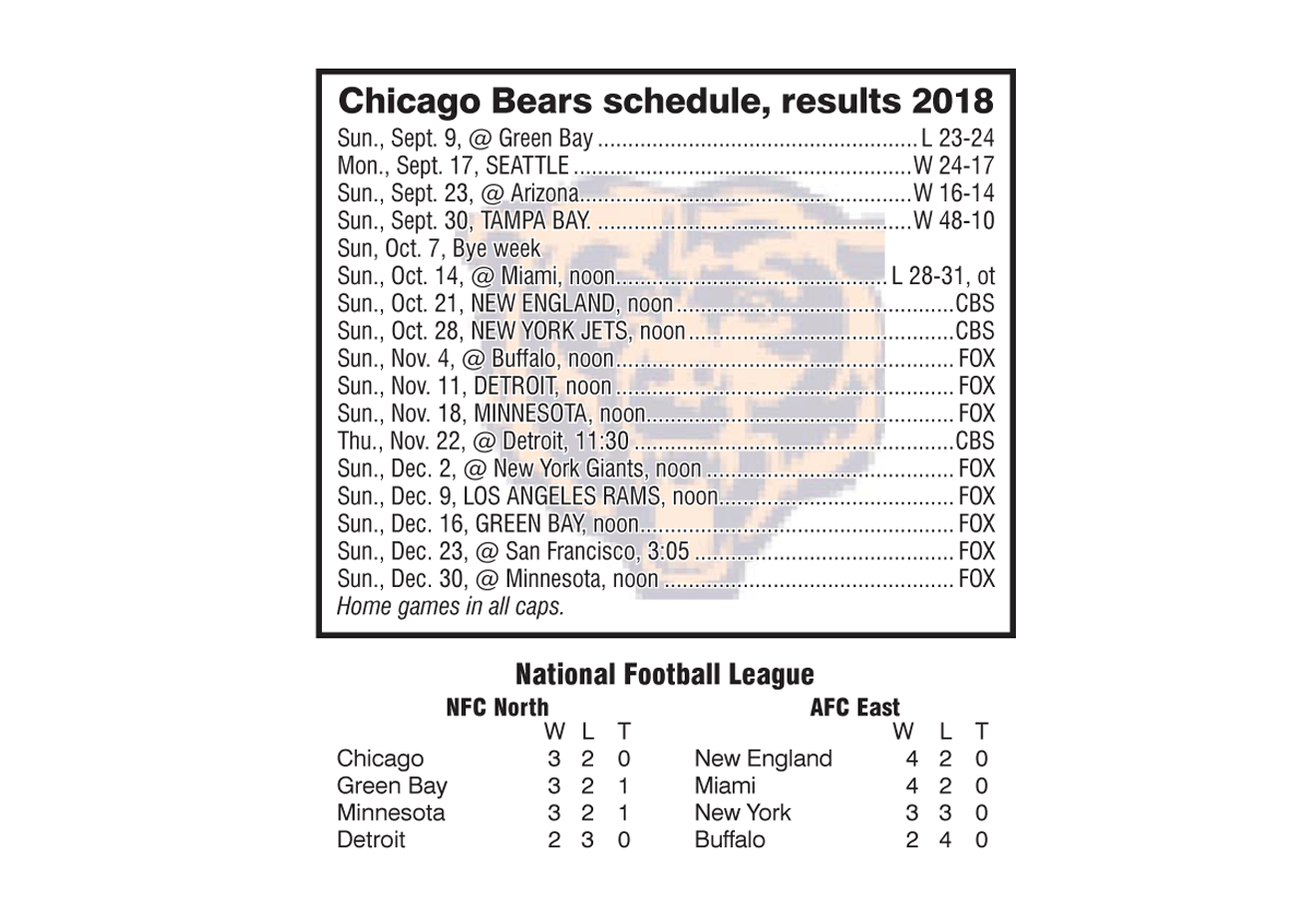 Chicago-Bears-2018-schedule-and-results-through-October-18,-2018