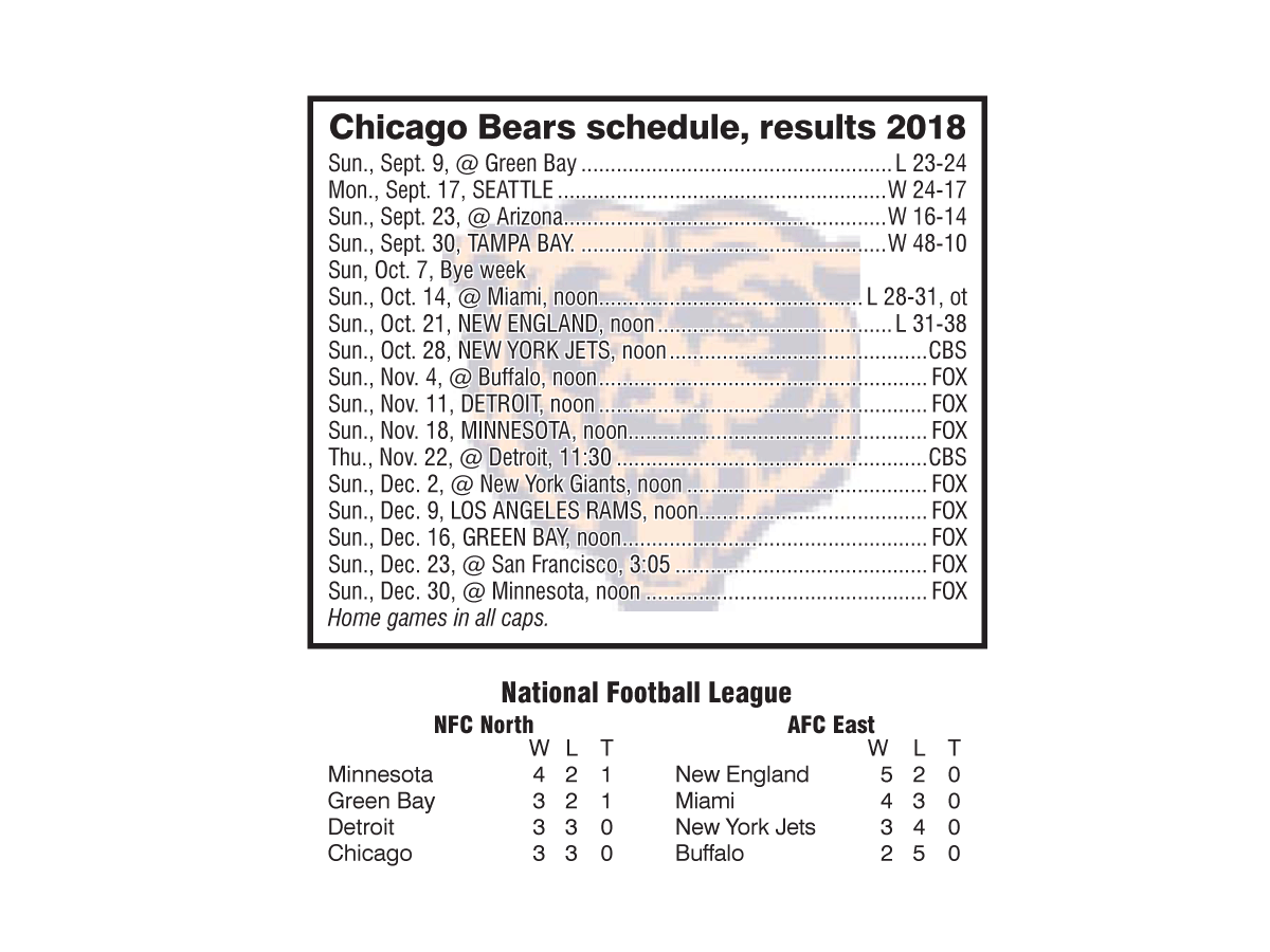 Chicago Bears 2018 schedule and results through October 21, 2018