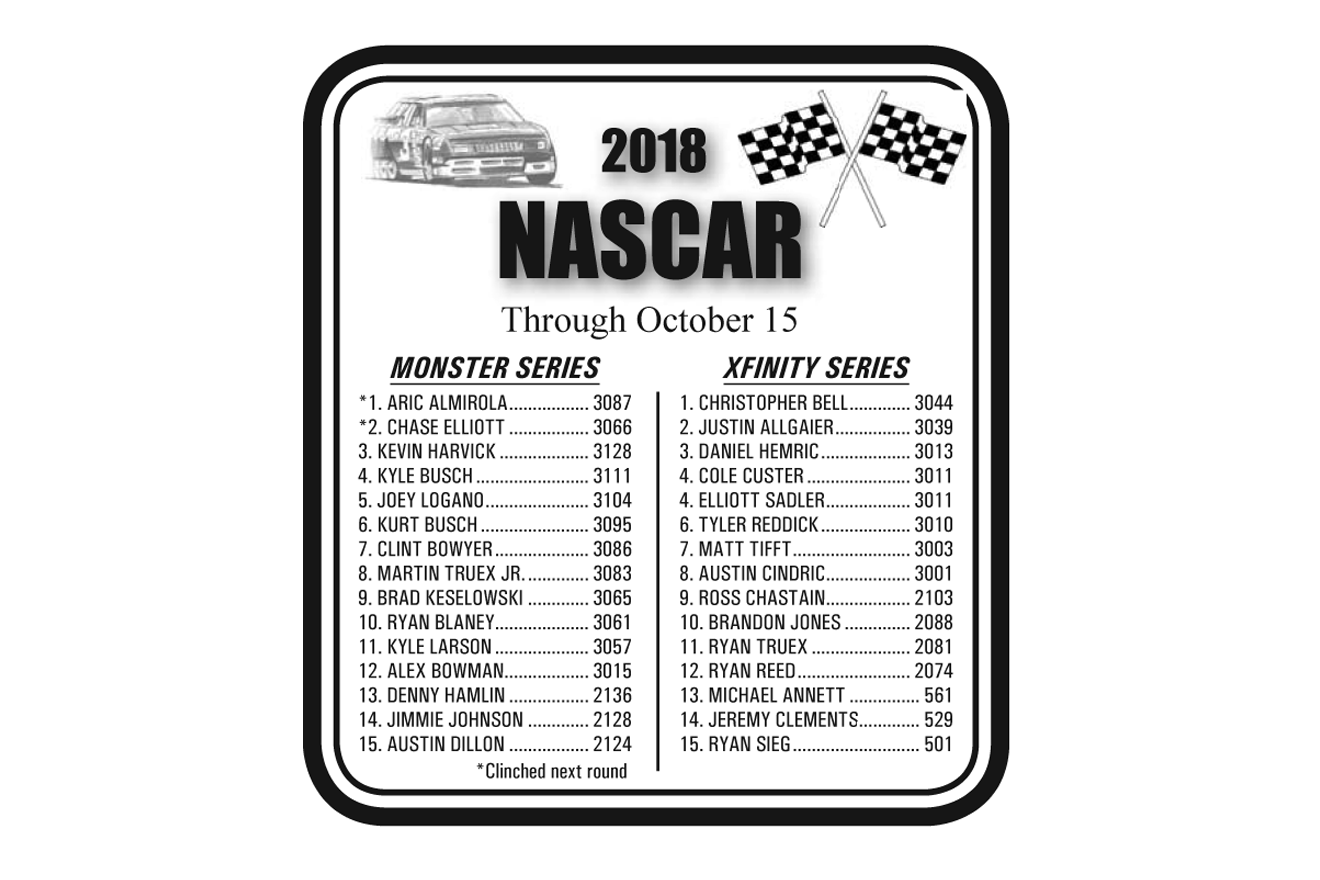 NASCAR Standings Through October 15, 2018