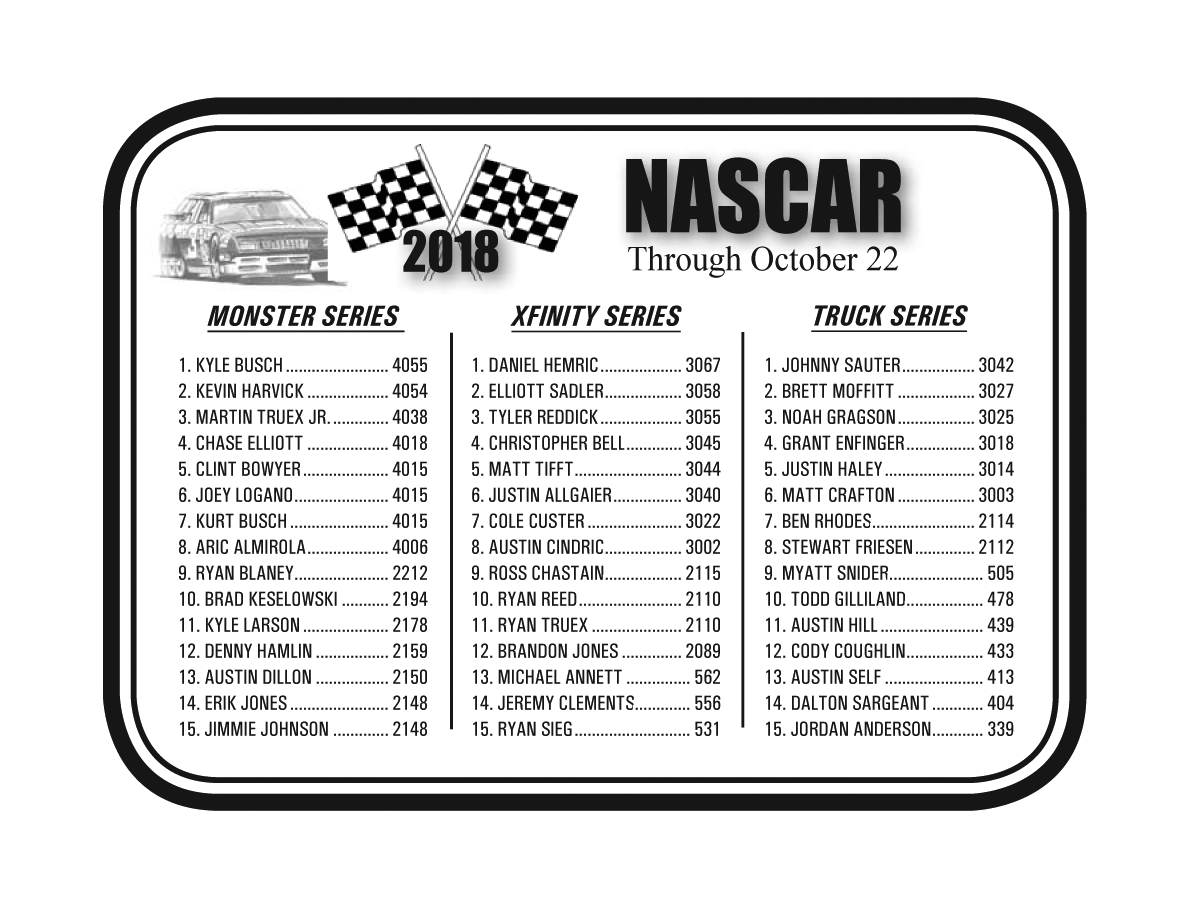 NASCAR Standings Through October 22, 2018