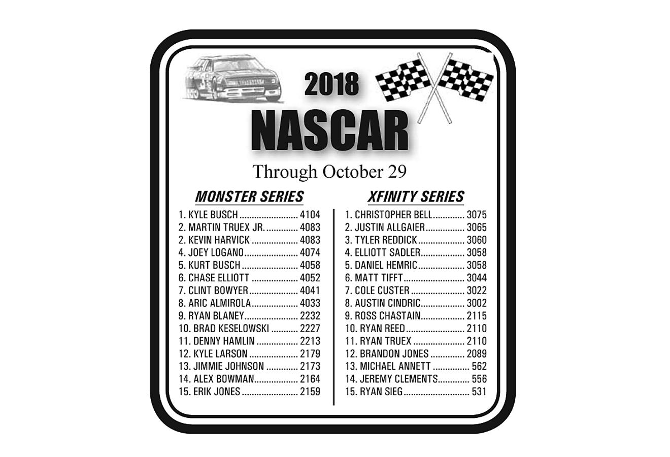 NASCAR Standings Through October 29, 2018