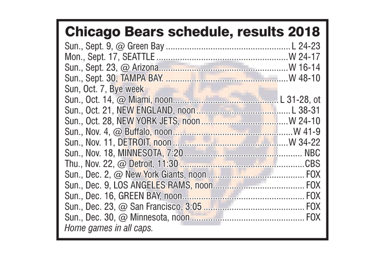 Chicago Bears schedule and results as of September 6, 2018 – The Voice