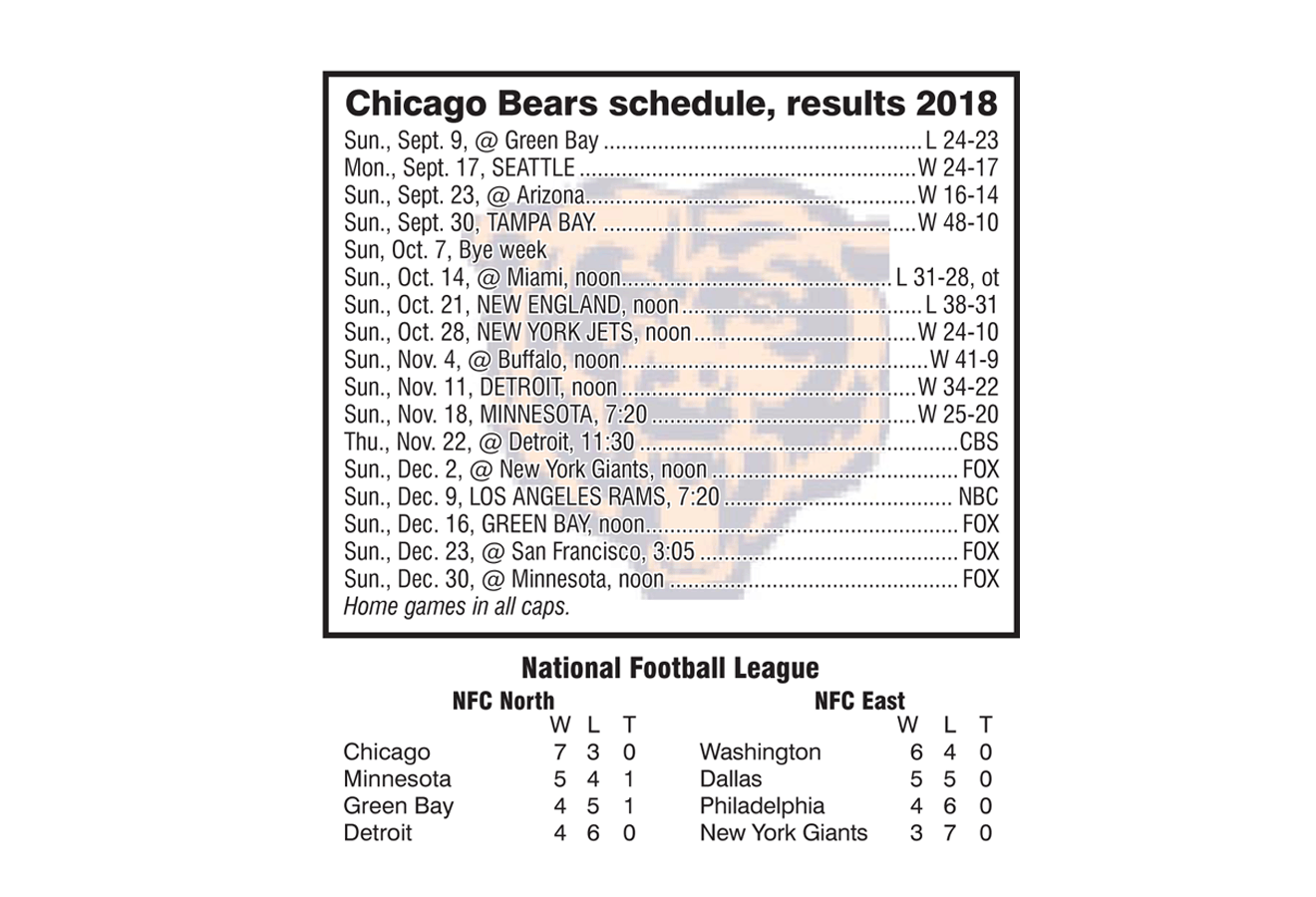 Chicago Bears 2018 schedule and results through November 18, 2018