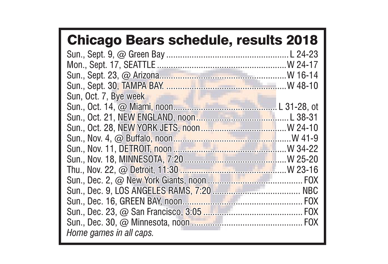 Chicago Bears 2018 schedule and results through November 22, 2018