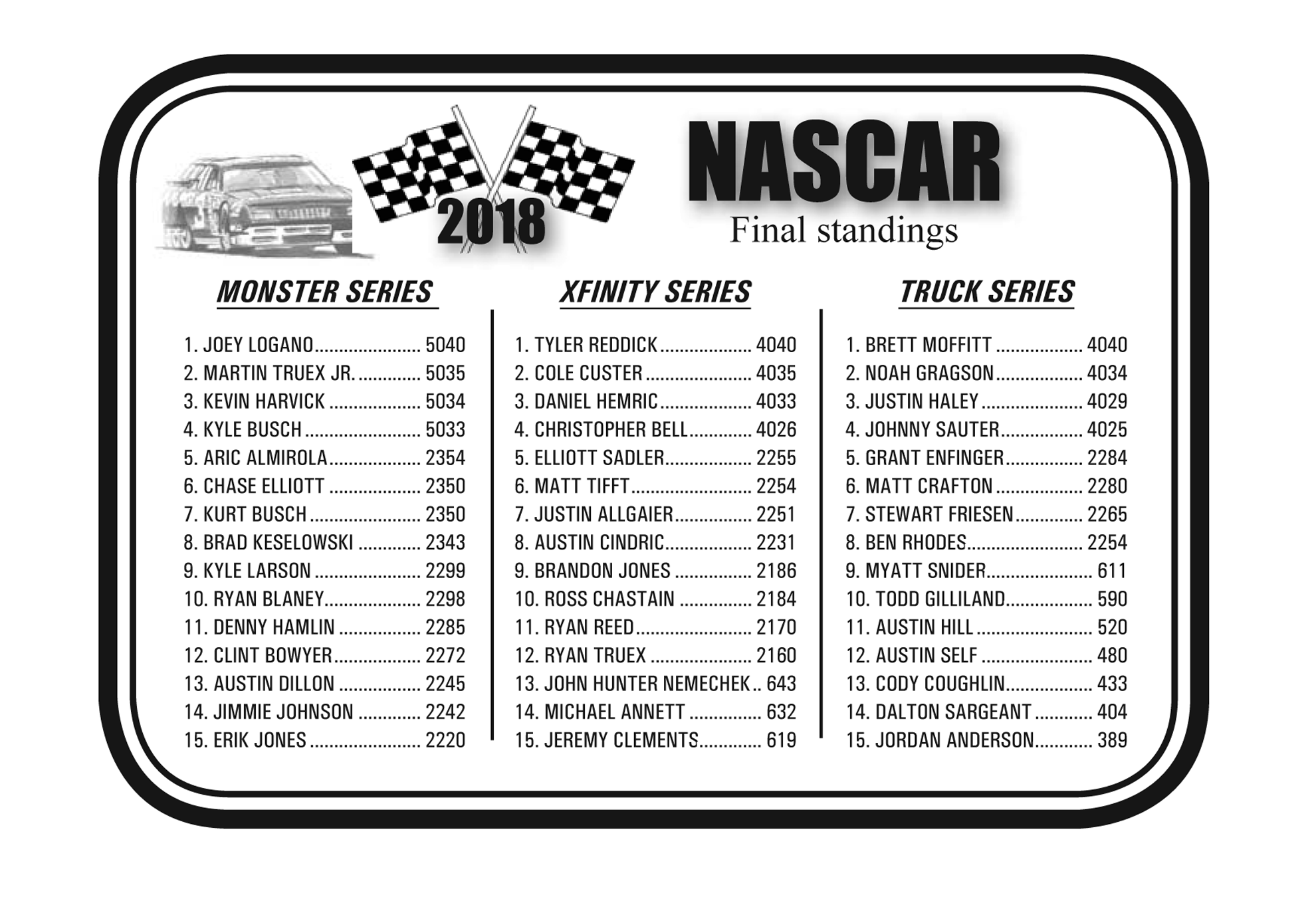 NASCAR Standings Through November 19, 2018