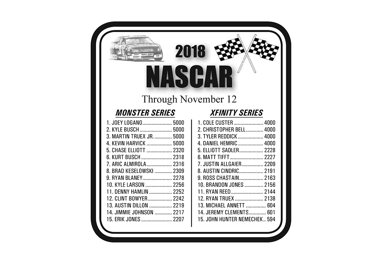 NASCAR Through November 12, 2018