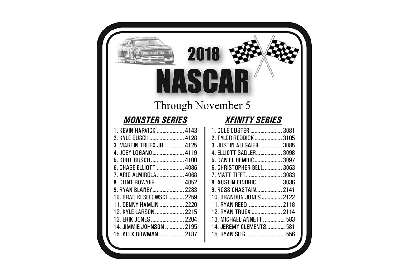 NASCAR Through November 5, 2018