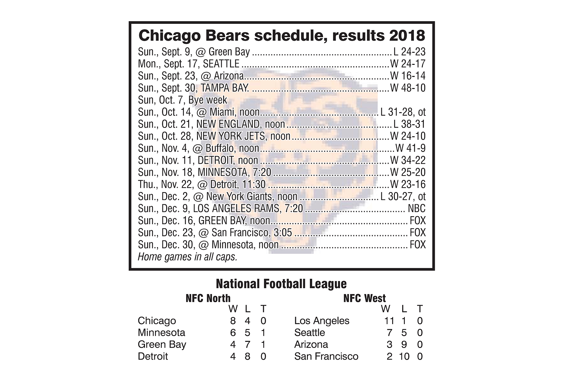 Chicago Bears 2018 schedule and results through December 2, 2018