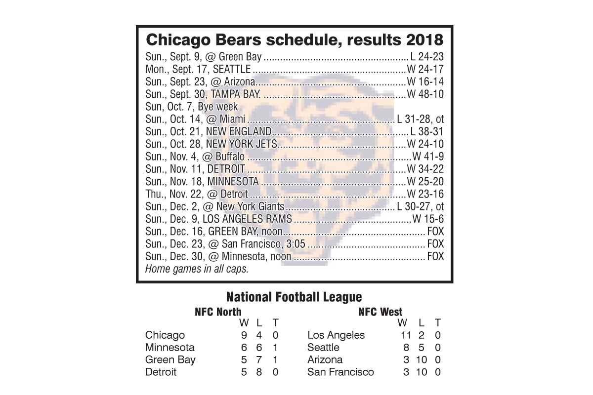 Chicago Bears 2018 schedule and results through December 9, 2018
