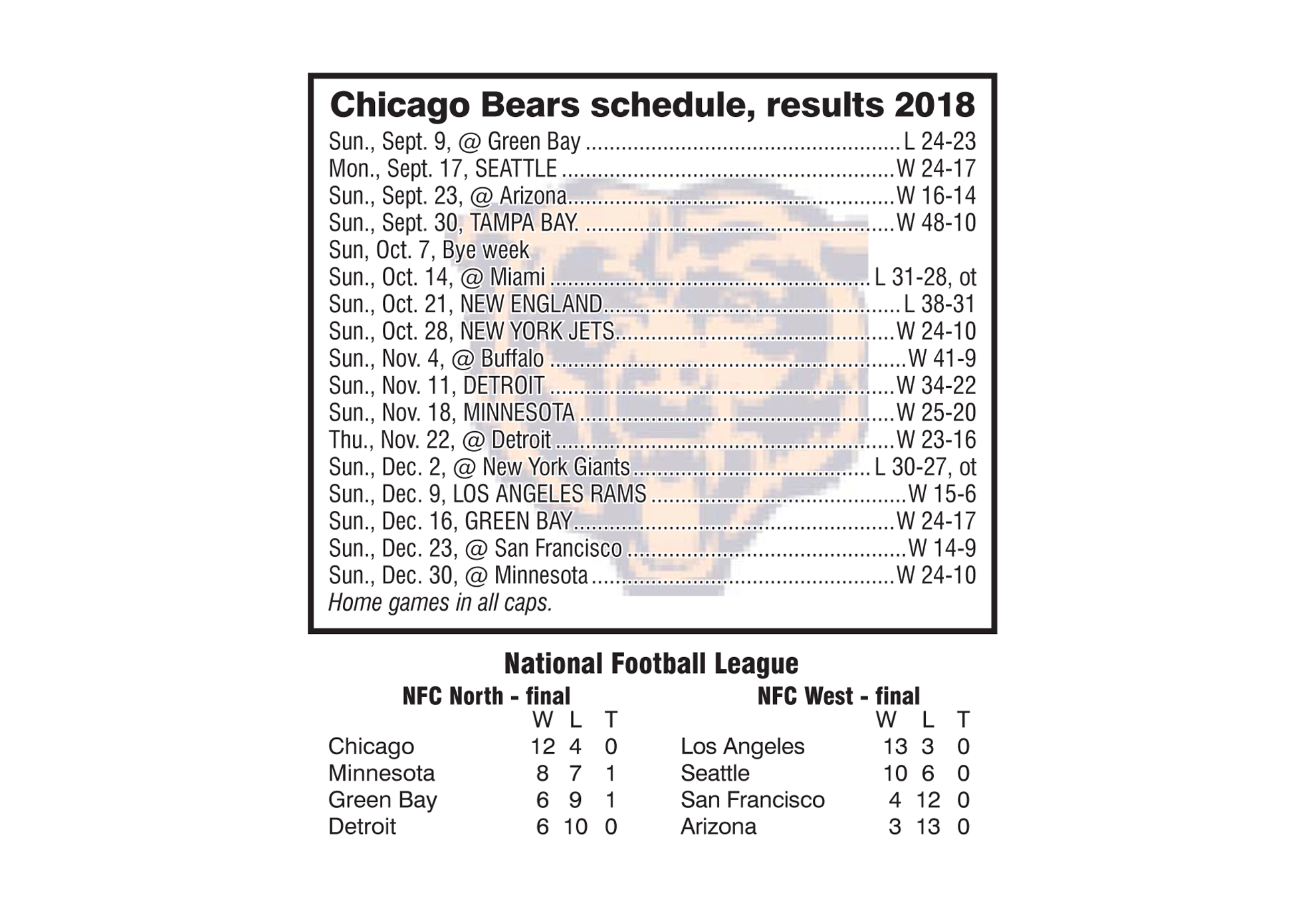 Chicago Bears 2018 schedule and results through December 30, 2018
