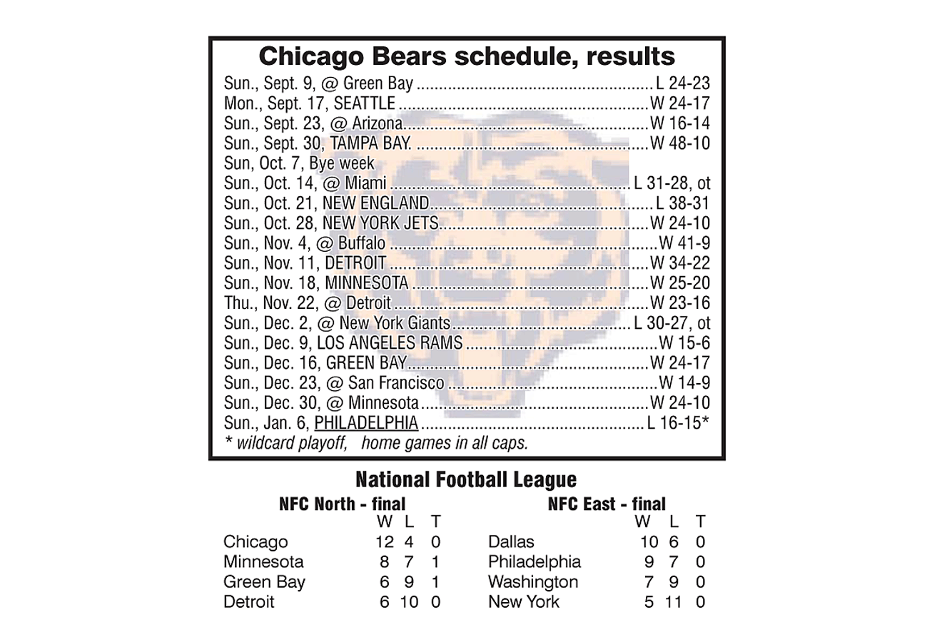 Chicago Bears 2018 schedule and results through January 6, 2019