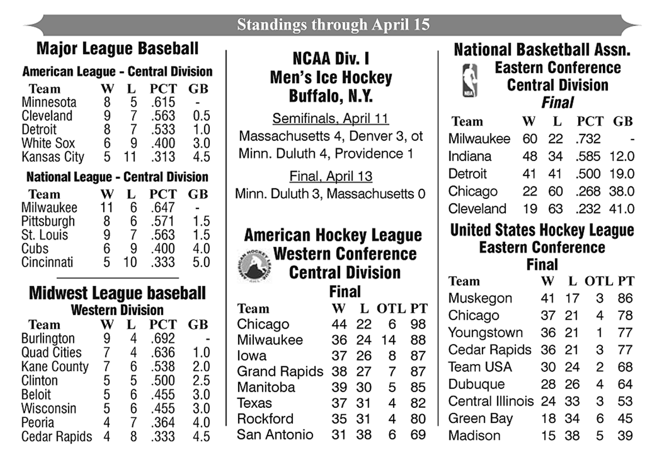 Baseball Basketball and Hockey Standings-through-April-15-2019