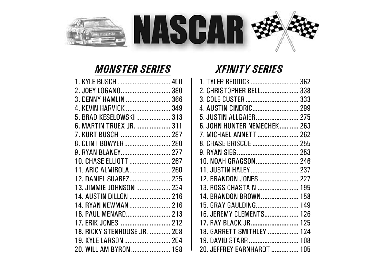 NASCAR Standings through April 15, 2019