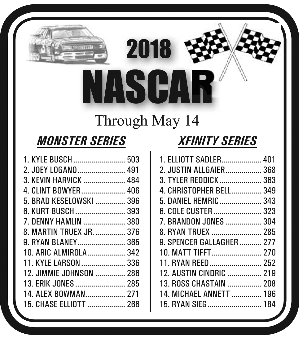 NASCAR Standings The Voice