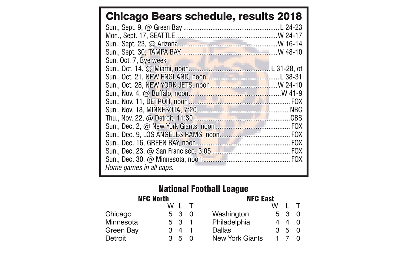Chicago Bears 2018 schedule and results through November 4, 2018 – The ...