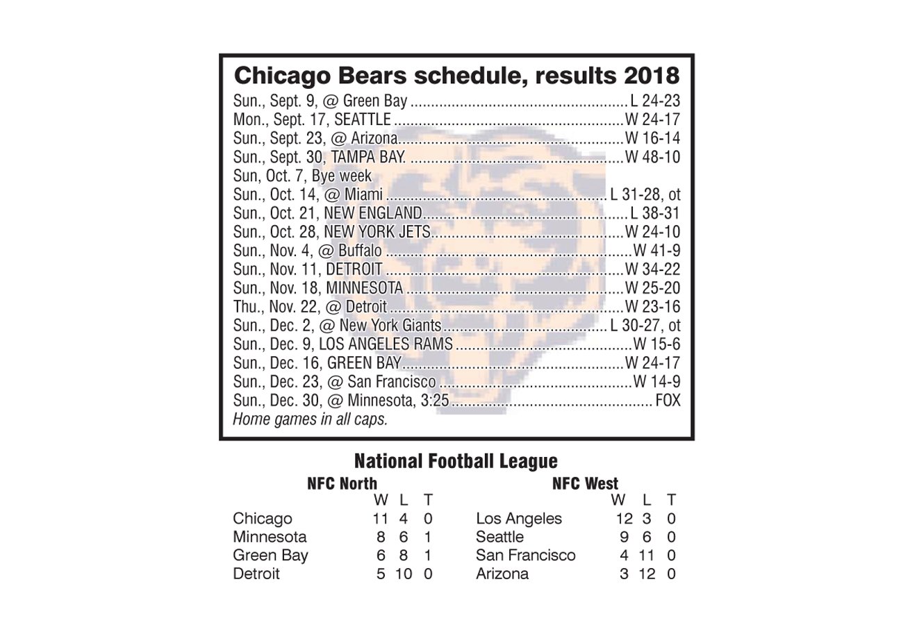 Chicago Bears 2018 schedule and results through December 23, 2018 – The ...