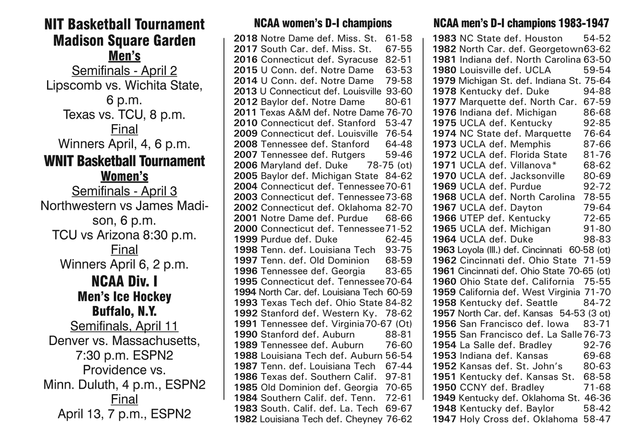 NATIONAL STANDINGS FOR COLLEGE BASKETBALL visual data 3